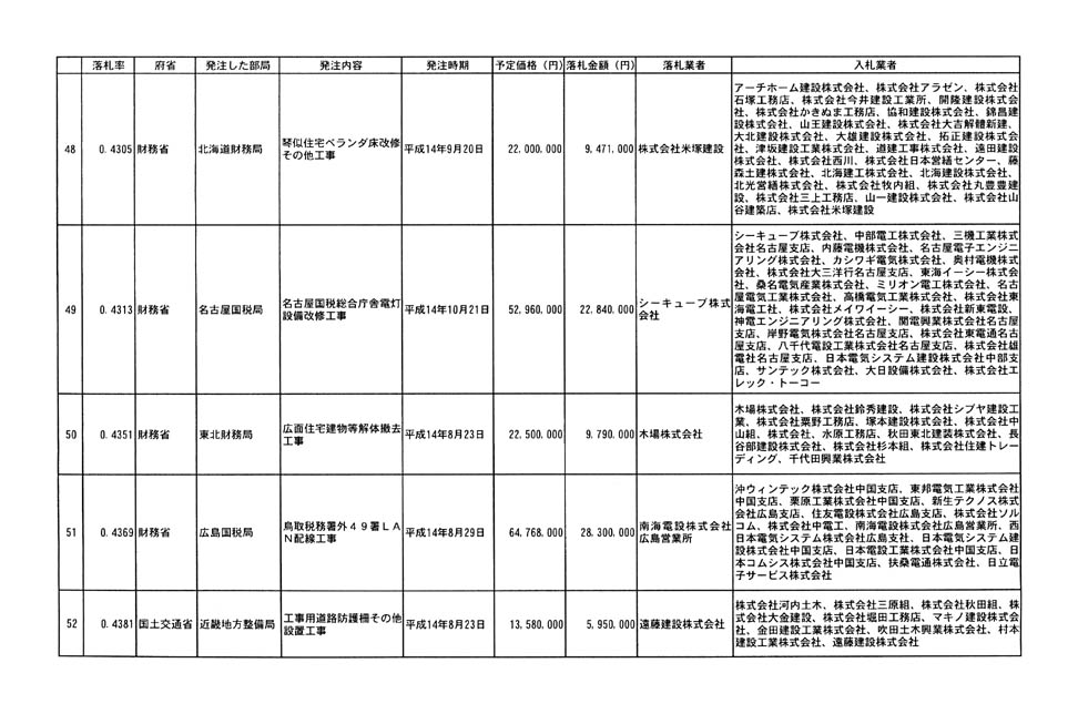 別表第二 10/19