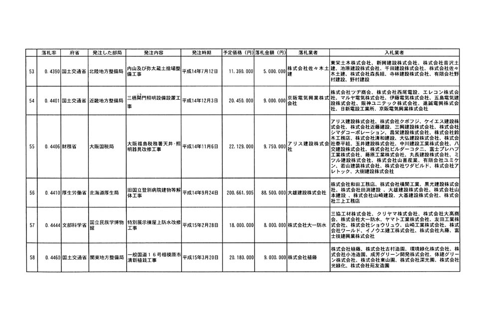 別表第二 11/19
