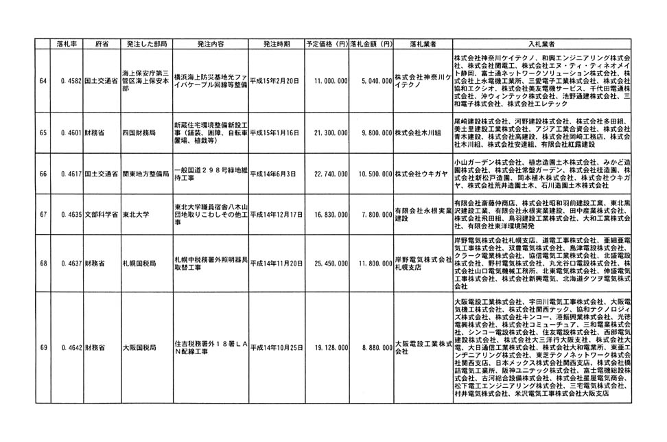別表第二 13/19