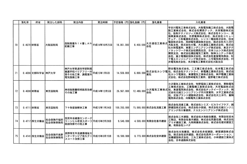 別表第二 14/19