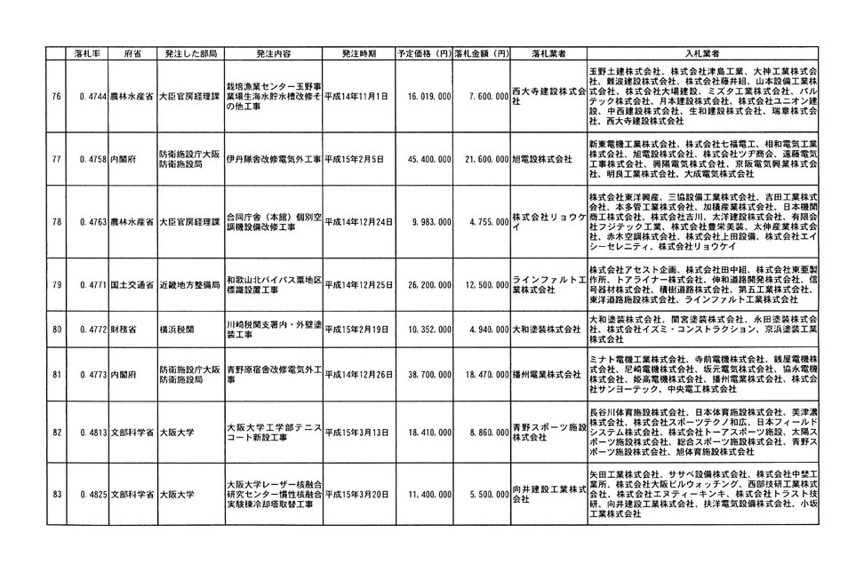 別表第二 15/19