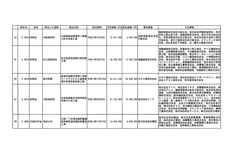 別表第二 16/19