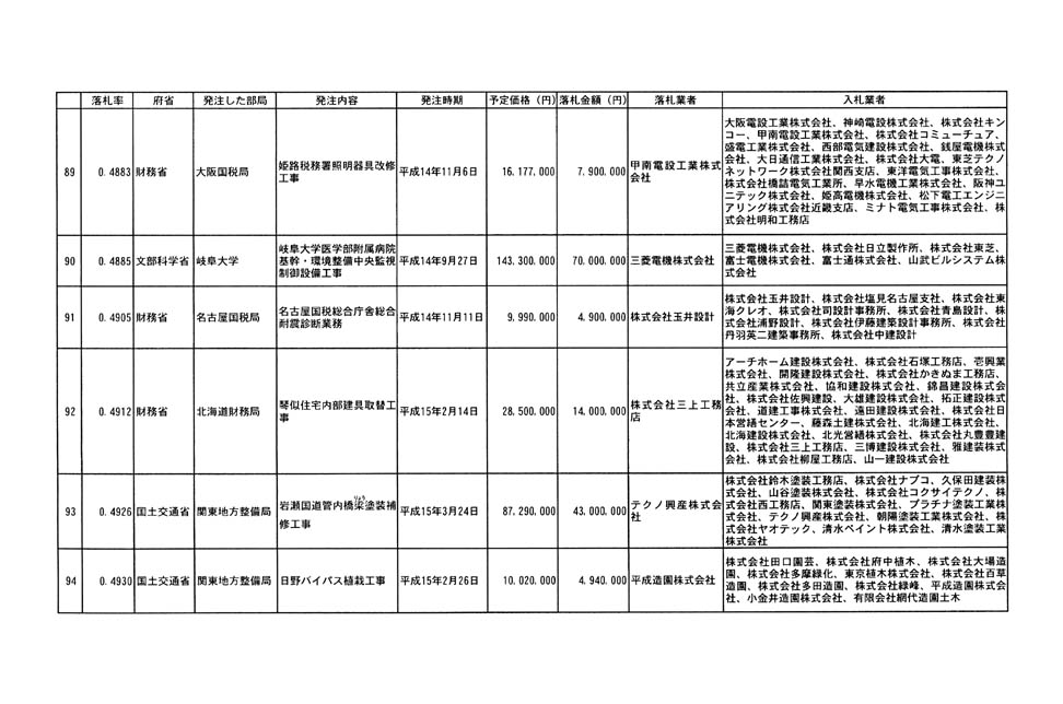 別表第二 17/19