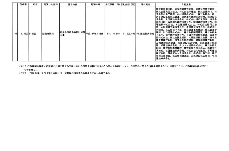 別表第二 19/19