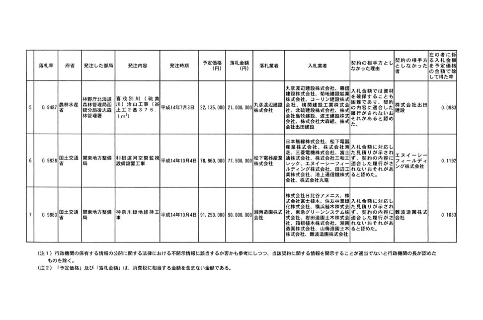 別表第三 3/3