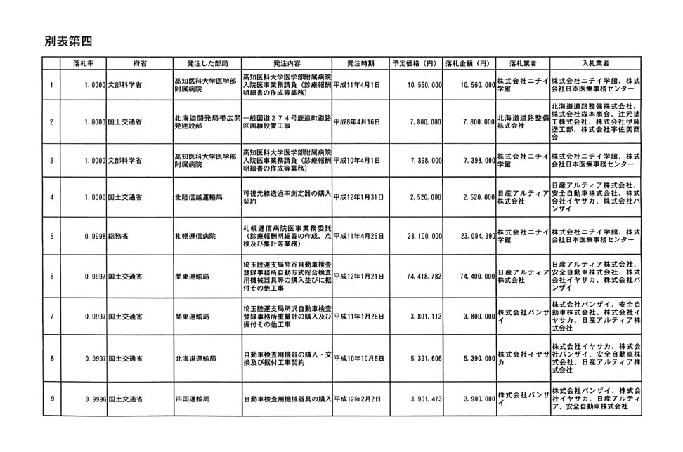 別表第四 1/32