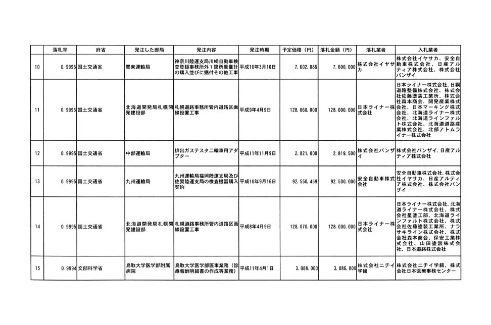 別表第四 2/32