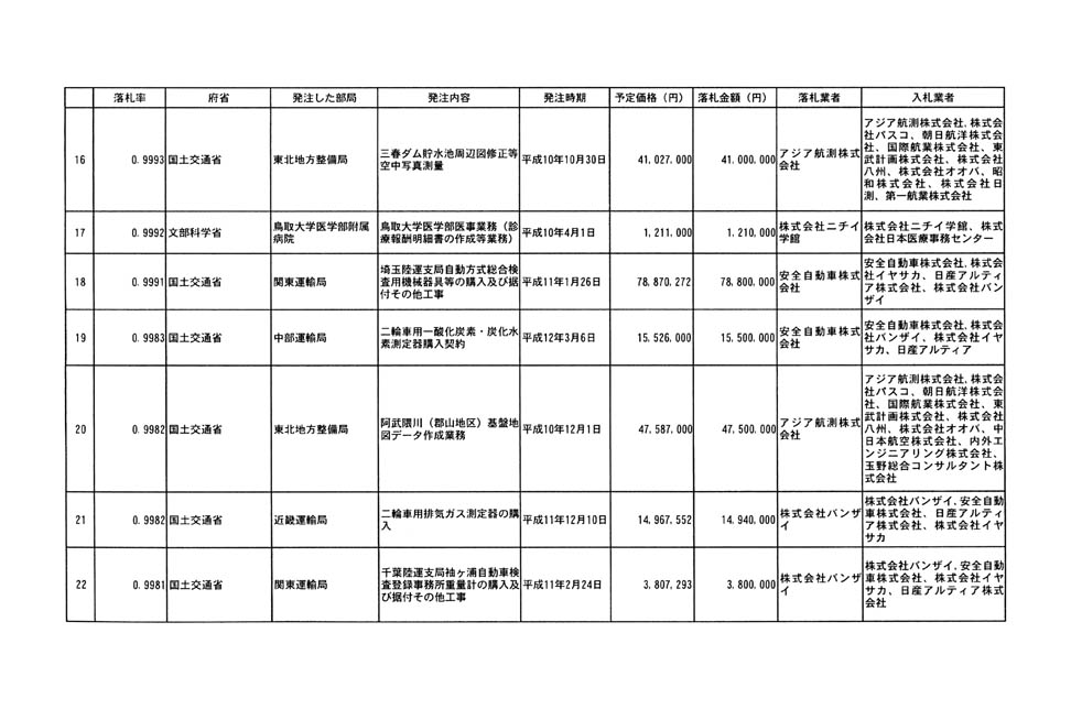 別表第四 3/32