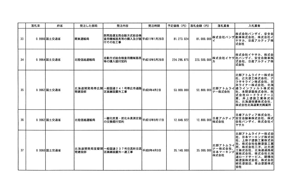 別表第四 6/32