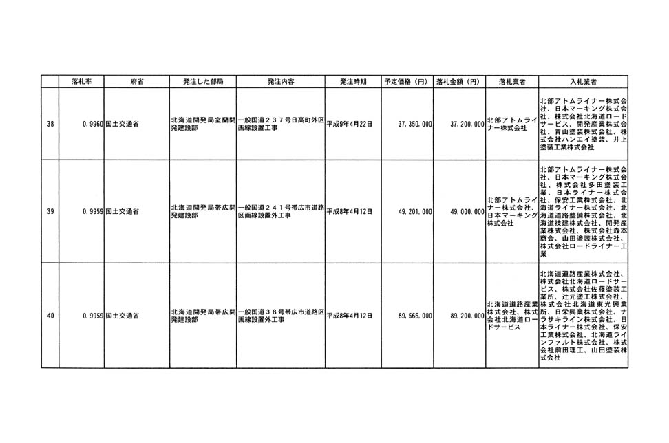別表第四 7/32