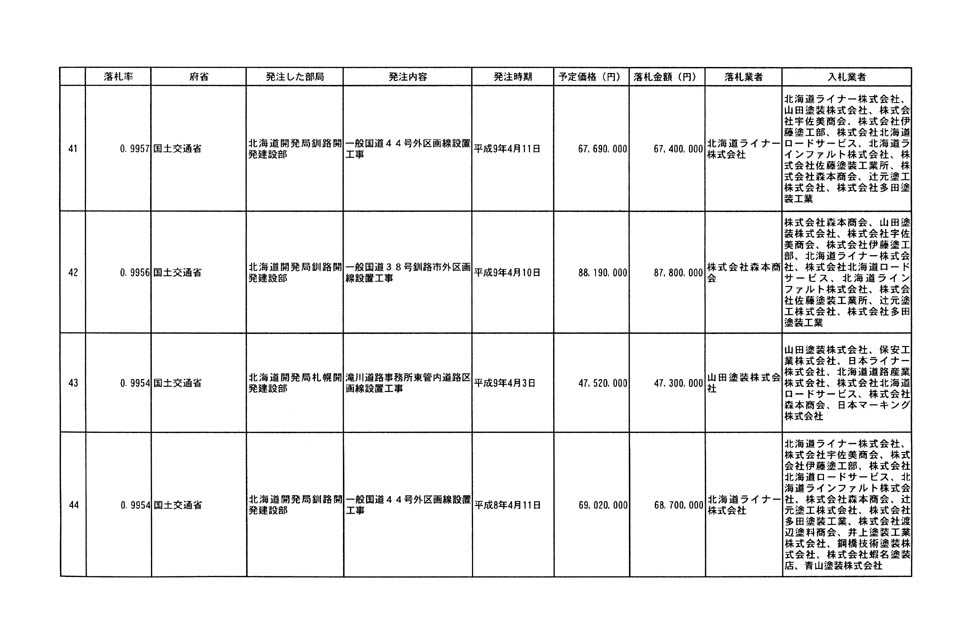 別表第四 8/32