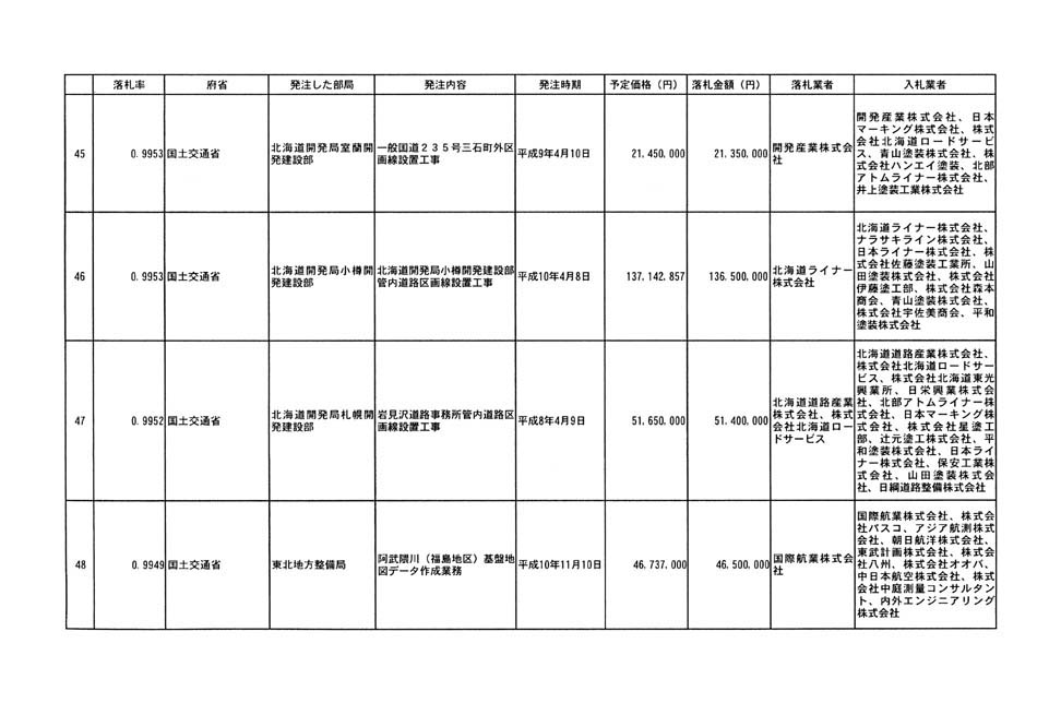 別表第四 9/32