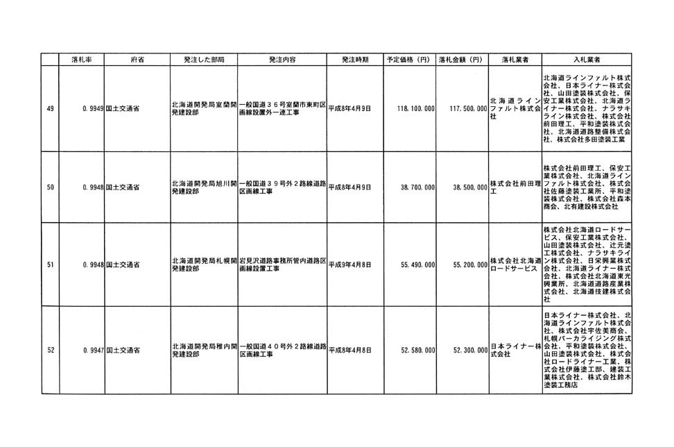 別表第四 10/32