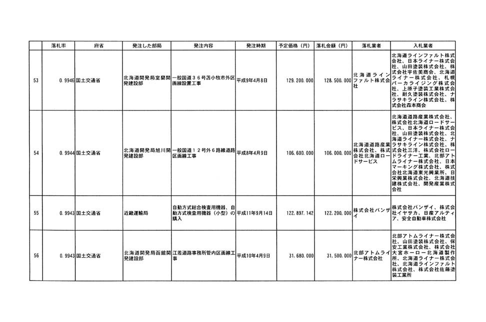 別表第四 11/32