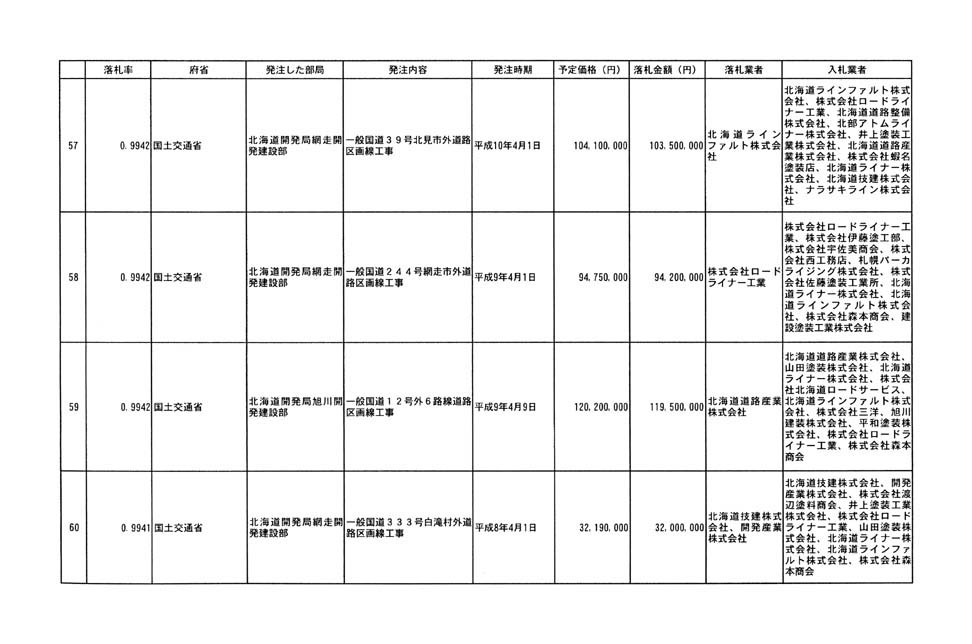 別表第四 12/32