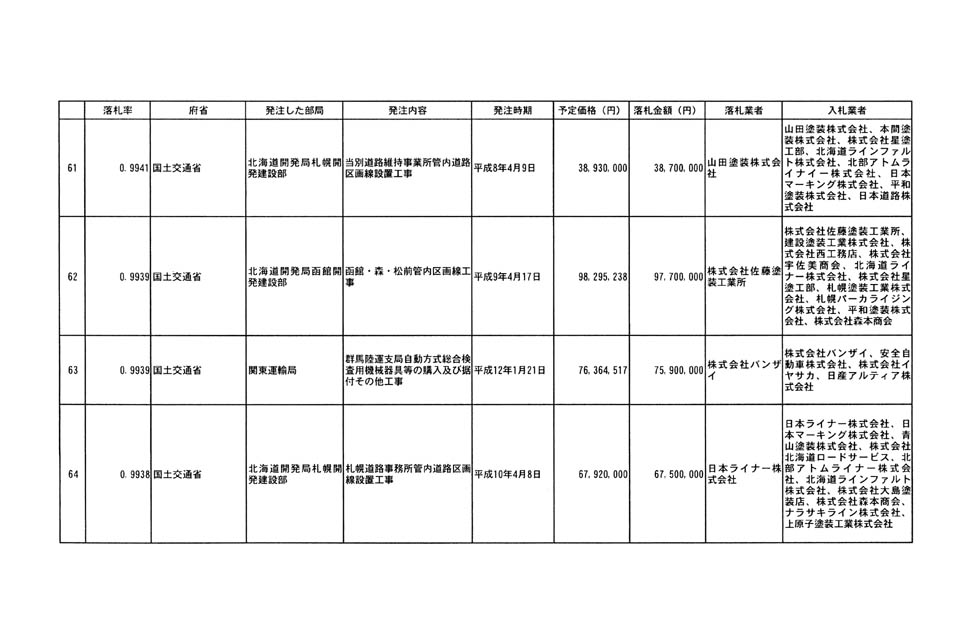 別表第四 13/32