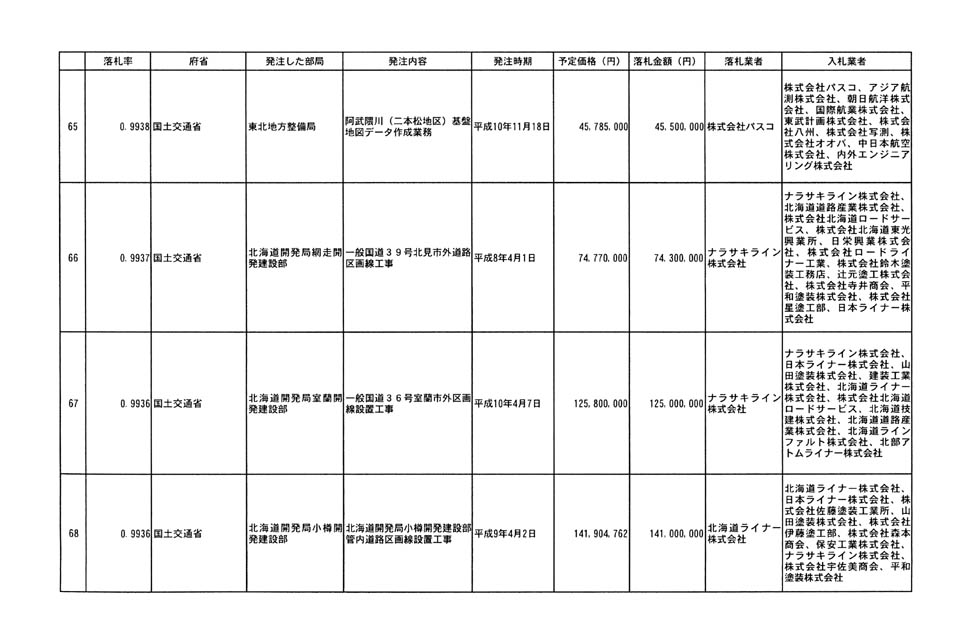 別表第四 14/32