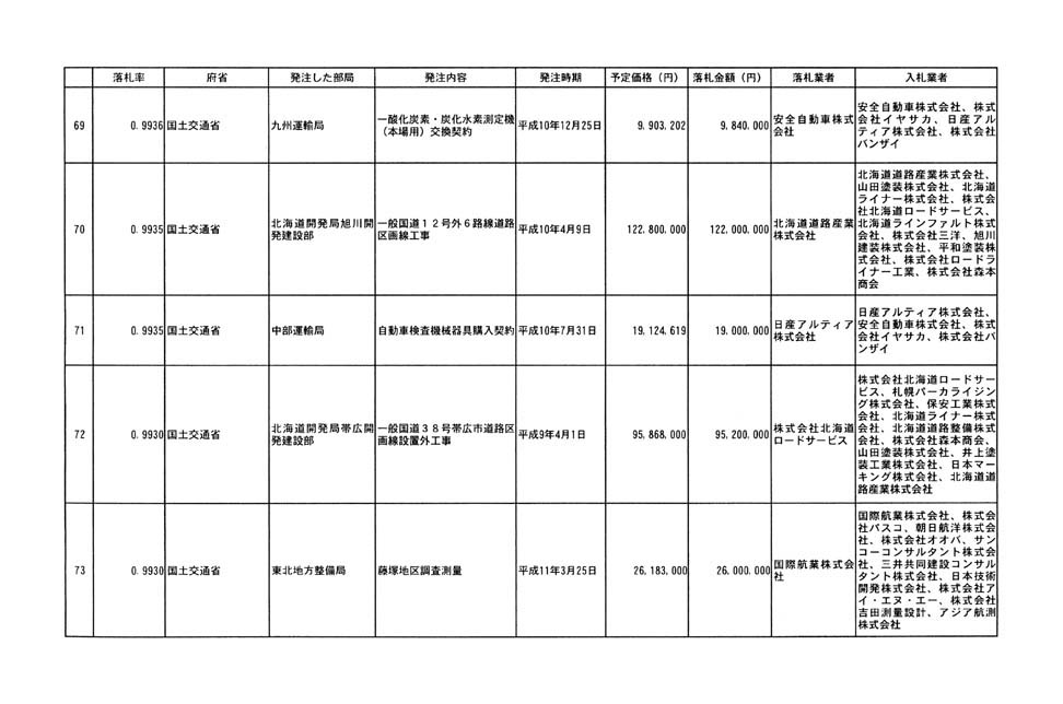 別表第四 15/32