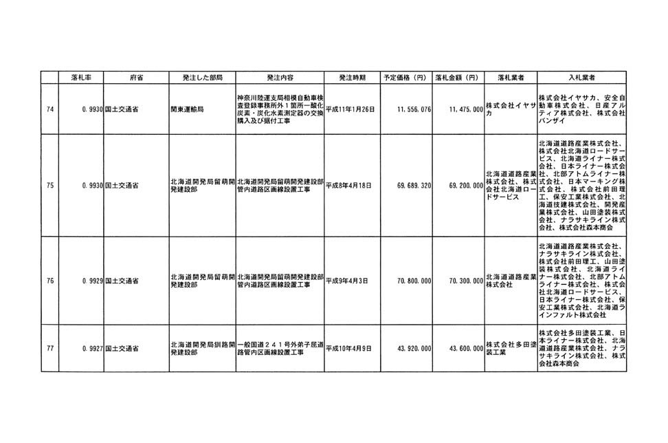 別表第四 16/32