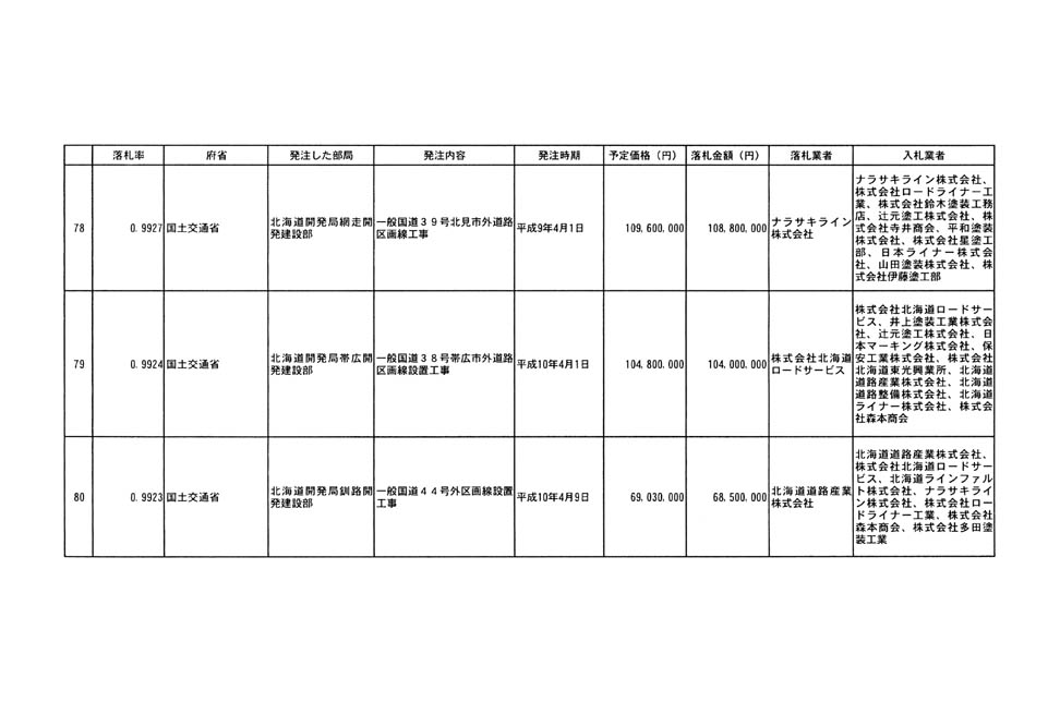 別表第四 17/32