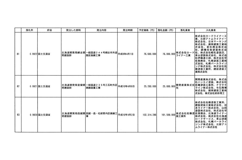 別表第四 18/32