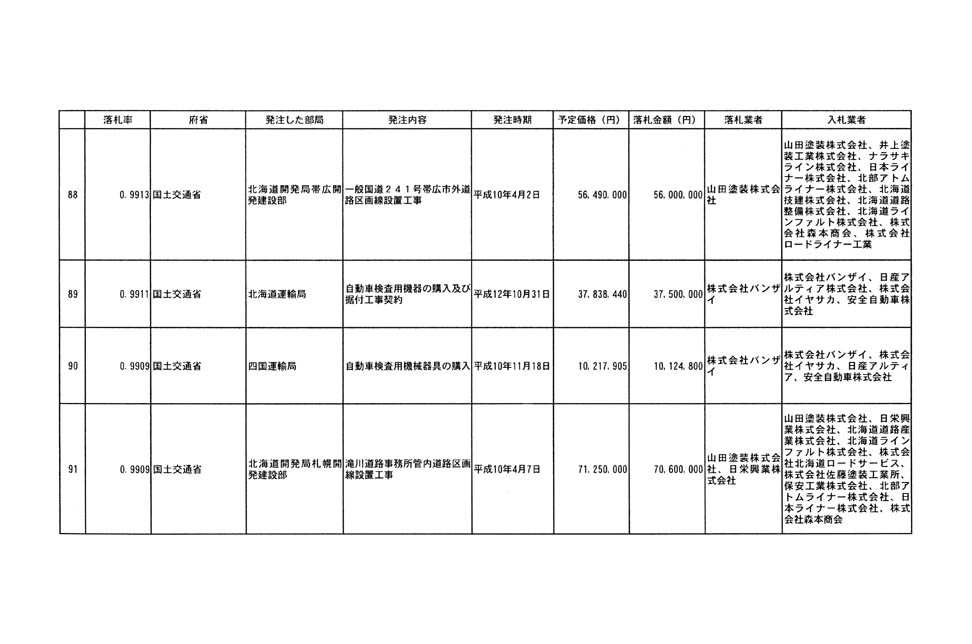 別表第四 20/32