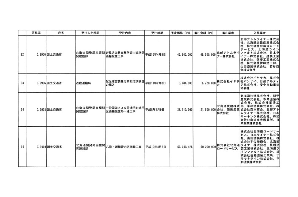 別表第四 21/32