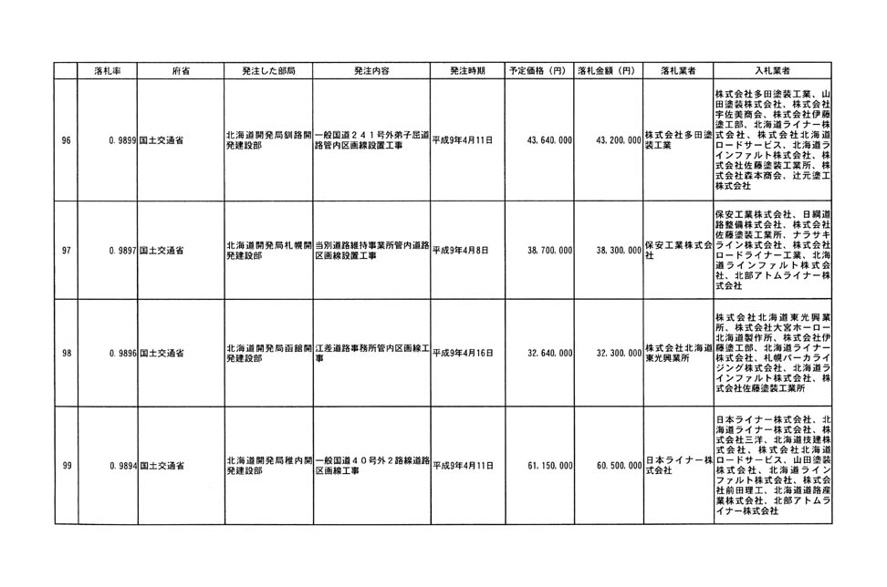 別表第四 22/32