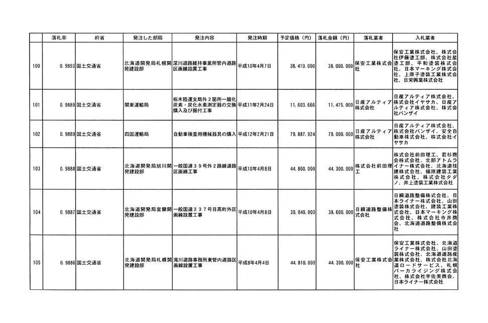 別表第四 23/32