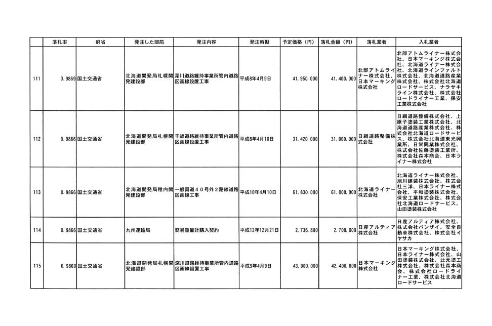 別表第四 25/32