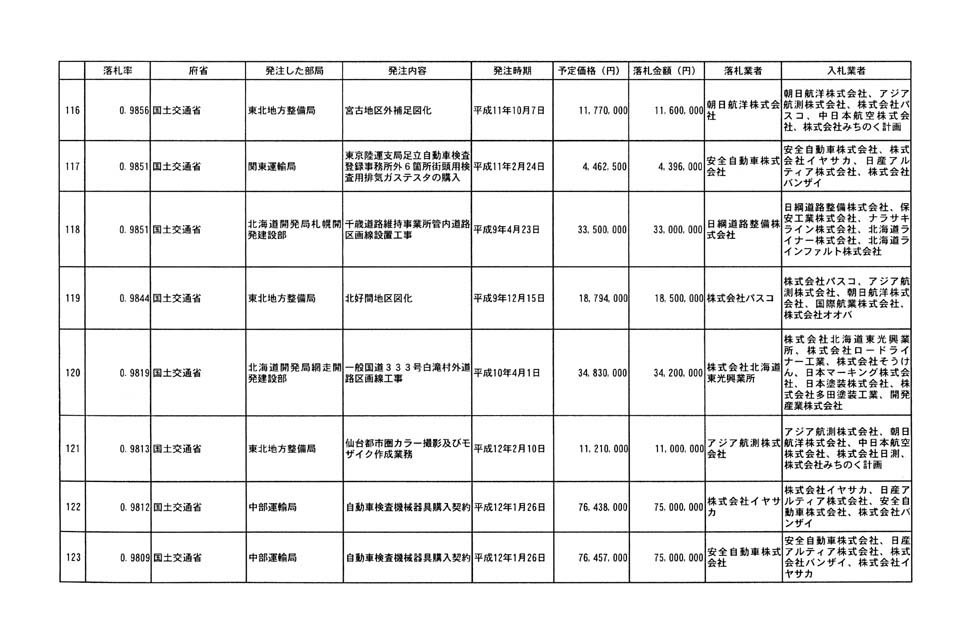 別表第四 26/32