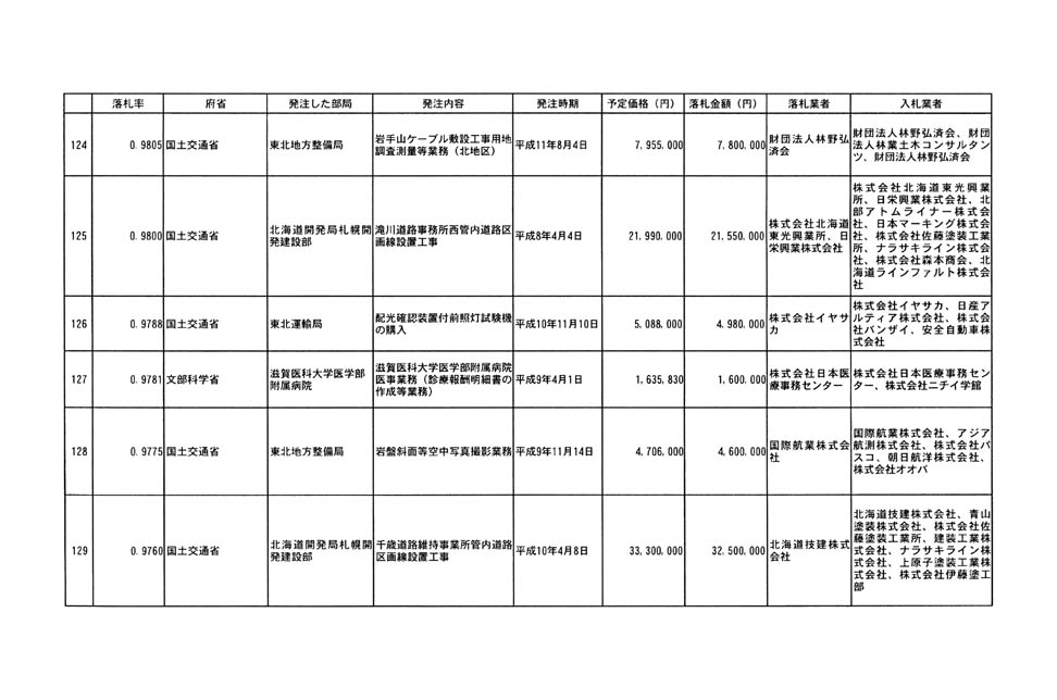 別表第四 27/32