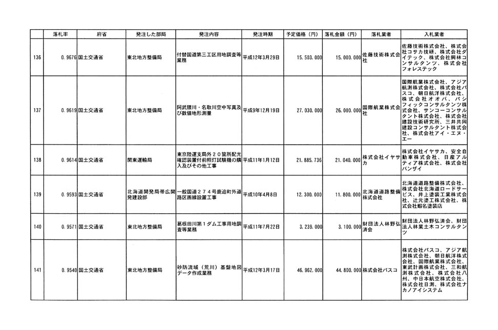 別表第四 29/32