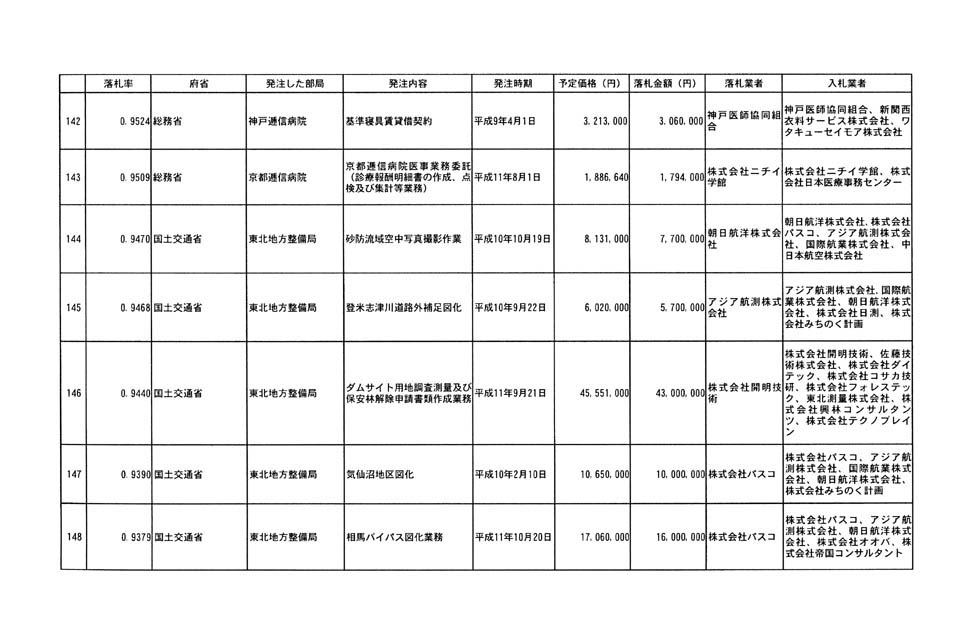 別表第四 30/32