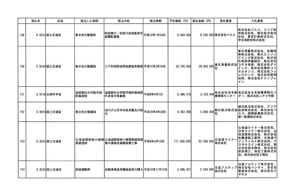 別表第四 31/32