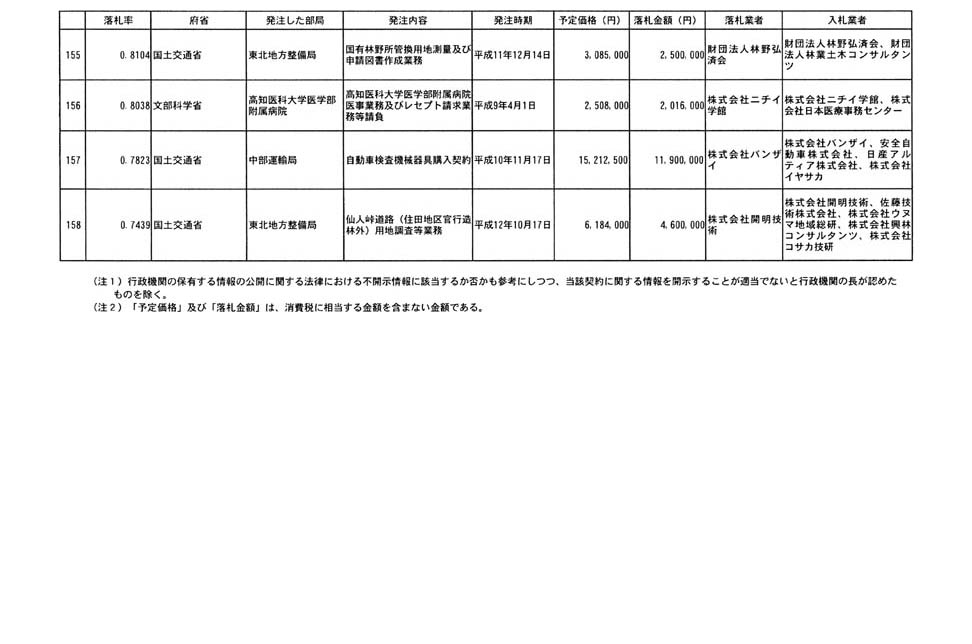 別表第四 32/32