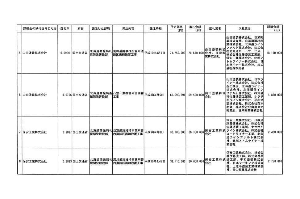 別表第五 2/3