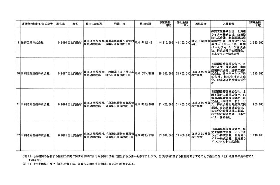 別表第五 3/3
