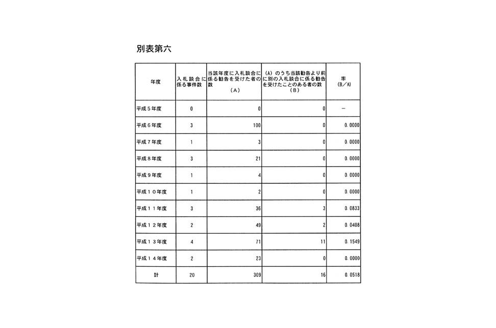 別表第六