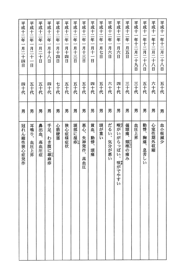 別表 3/13