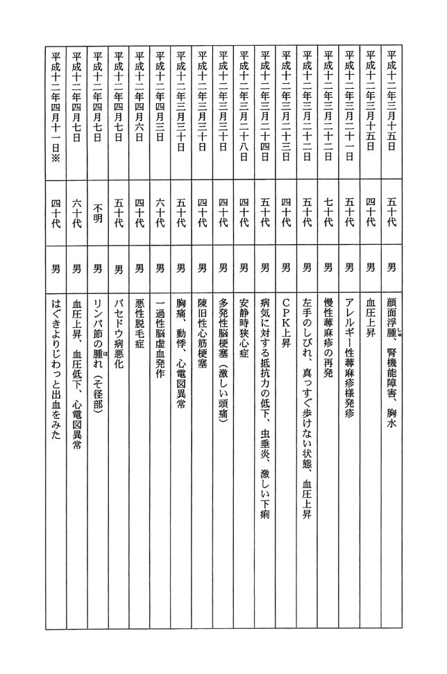 別表 6/13