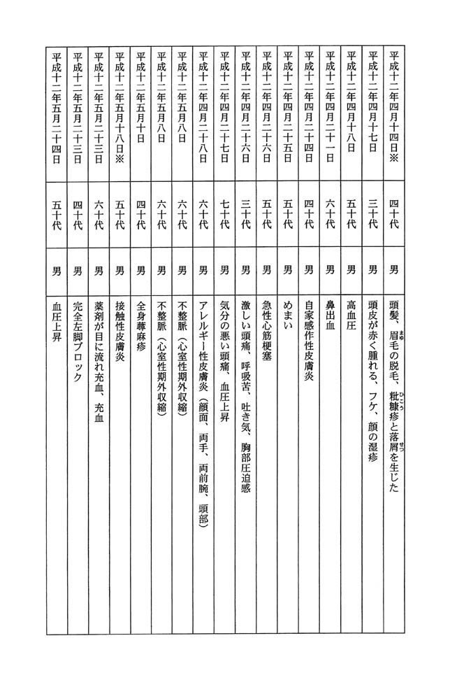 別表 7/13