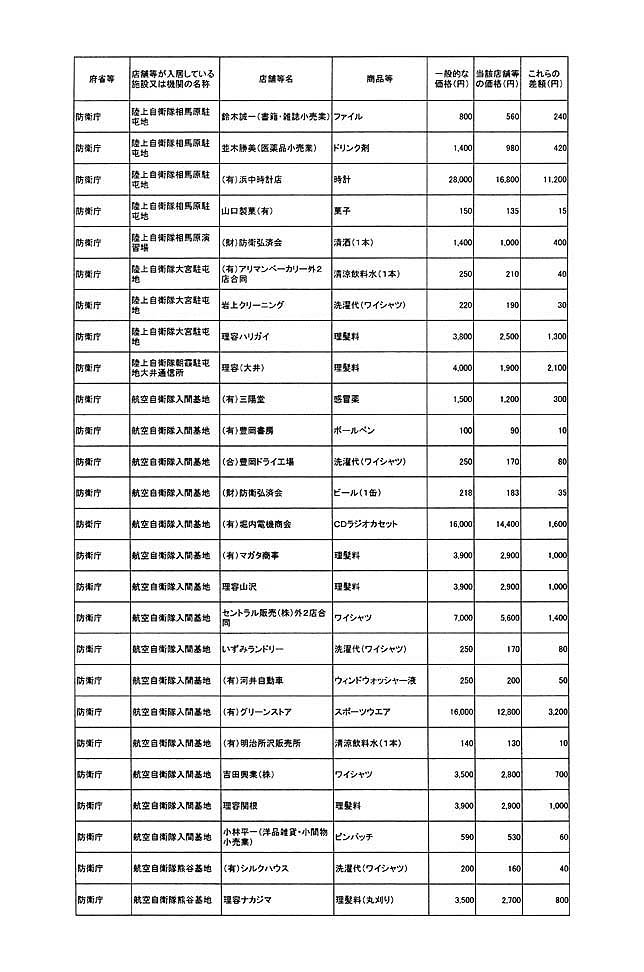 別表第一 17/78