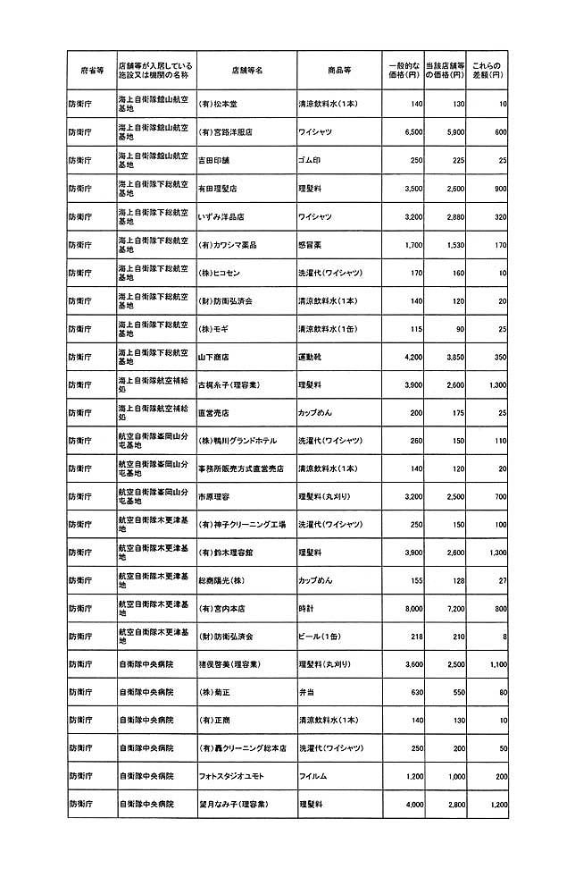 別表第一 19/78