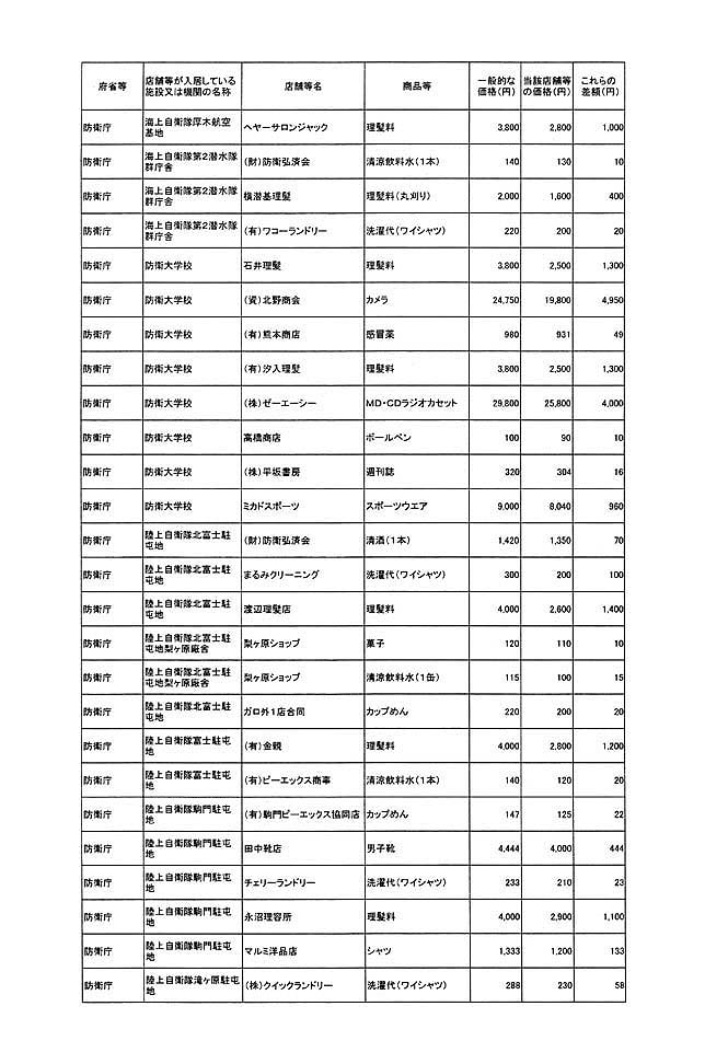 別表第一 25/78