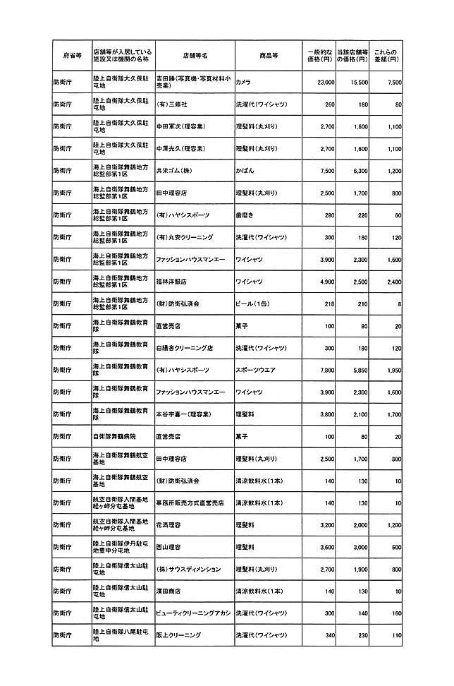 別表第一 29/78