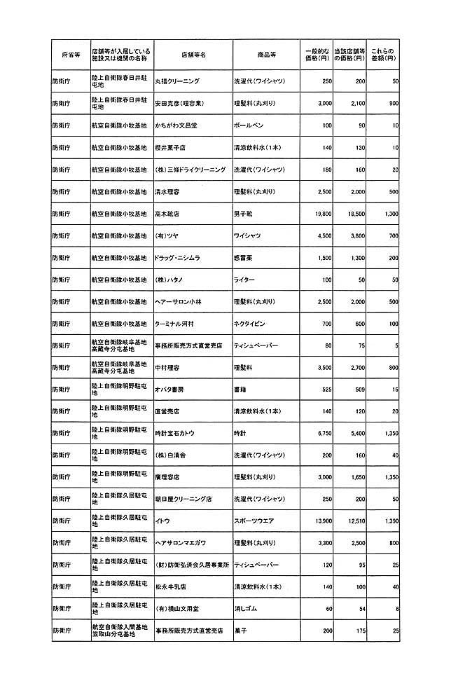 別表第一 32/78