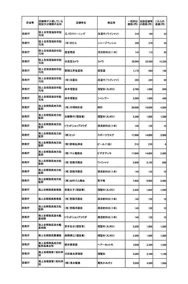 別表第一 34/78