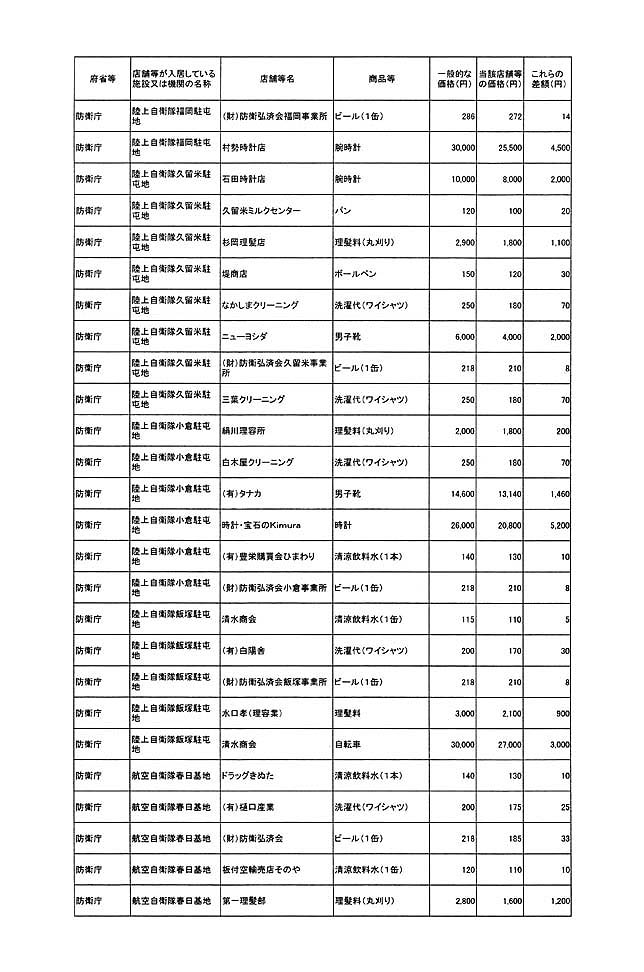 別表第一 38/78