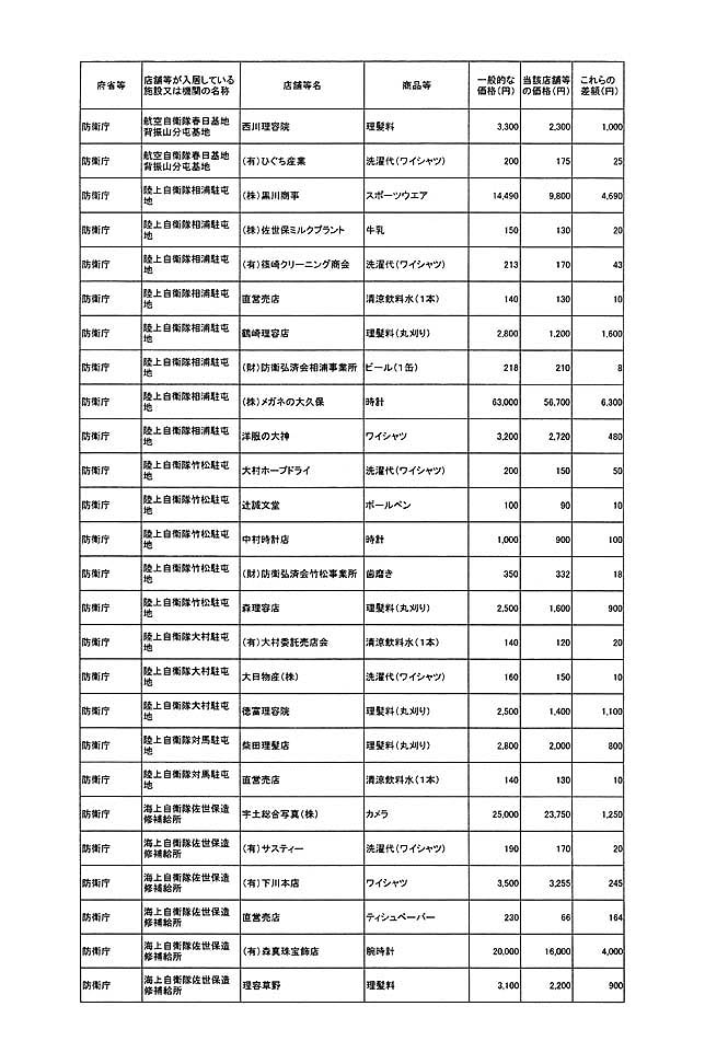別表第一 40/78